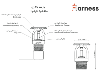 اسپرینکلر بالازن هارنس